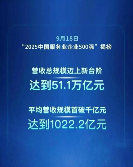 上海智服荣膺2025中国服务业企业500强，AI数智化引领行业新发展